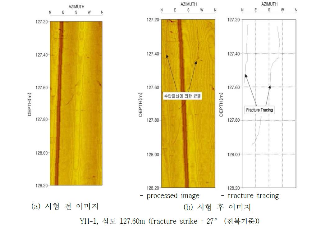 인장균열 방향성 조사결과(심도 127.60m)