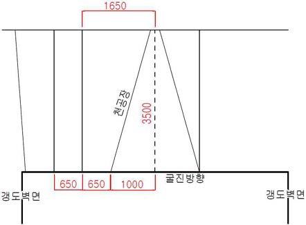 갱도 규격 6 m × 5.5 m의 천공패턴 단면도