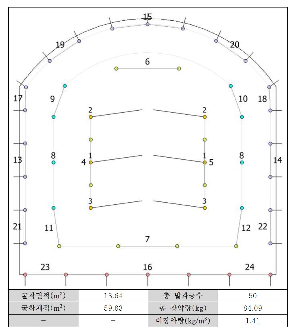 갱도규격 4.5 m × 4.5 m의 발파패턴안 평면도