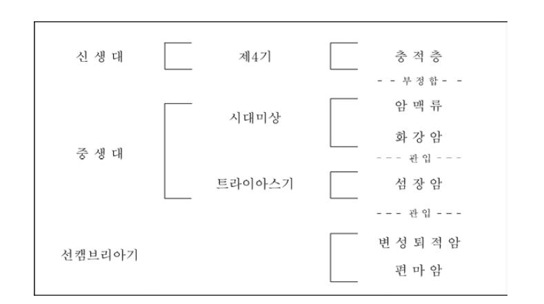 연구 지역 지질 계통표