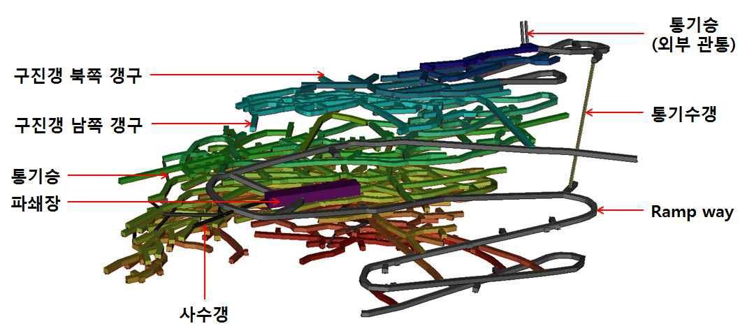 대상광산의 갱도 3차원 모델링 결과