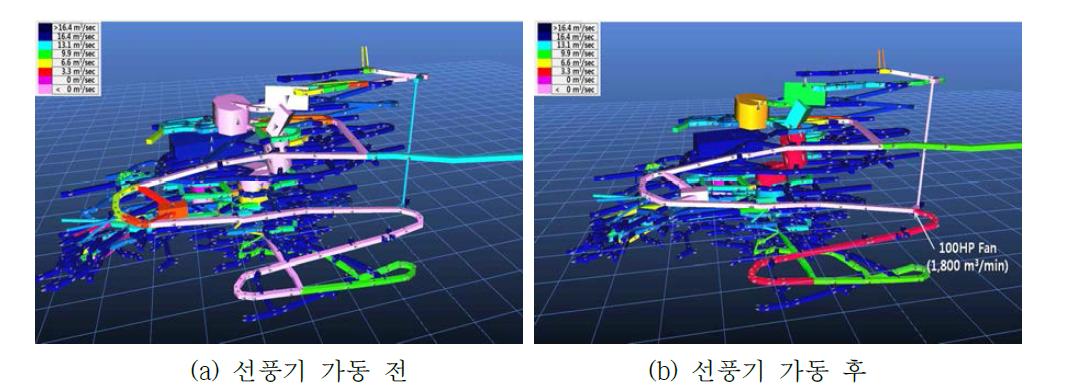 통기수갱 선풍기의 가동 전과 후의 광산 내 통기량 변화