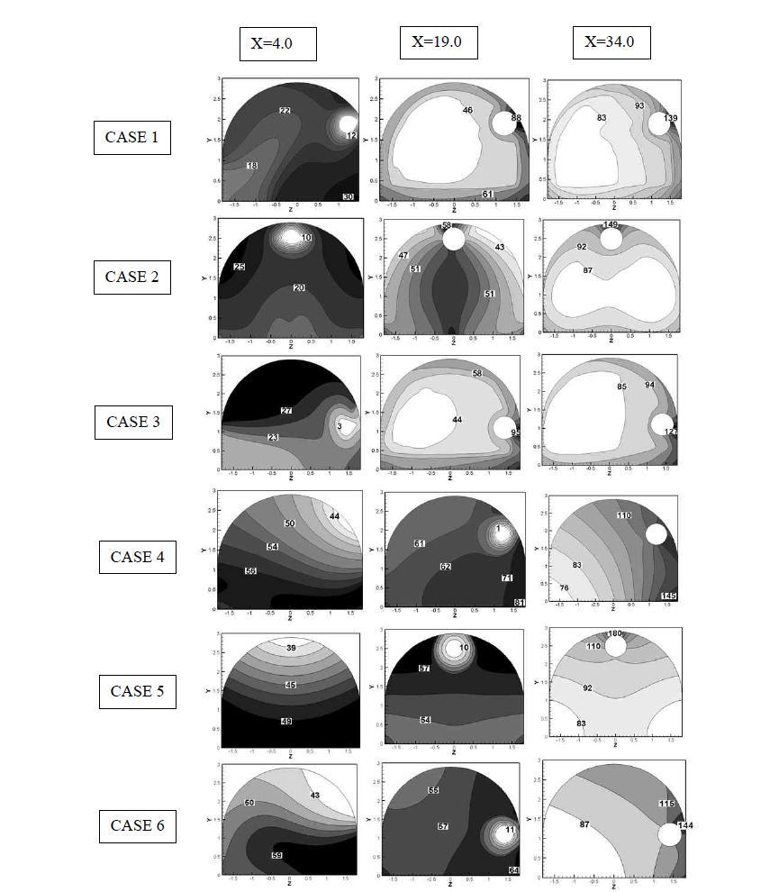 Case 1, case 2, case 3, case 4, case 5, case 6의 계산평면 (X=4 m, 19 m, 34 m)에서의 평균공기연령의 분포