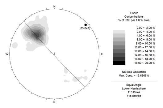 웅천향사의 북동측 구간(영역 2-2)에서 획득한 층리 자료의 등면적 평사투영 결과.