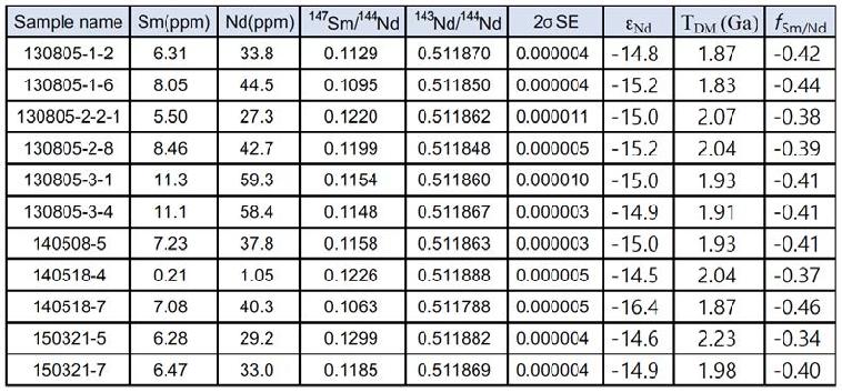 태안반도에 분포하는 고생대 변성퇴적암 중 세립질 암석에 대한 Sm/Nd 동위원소분석 결과.
