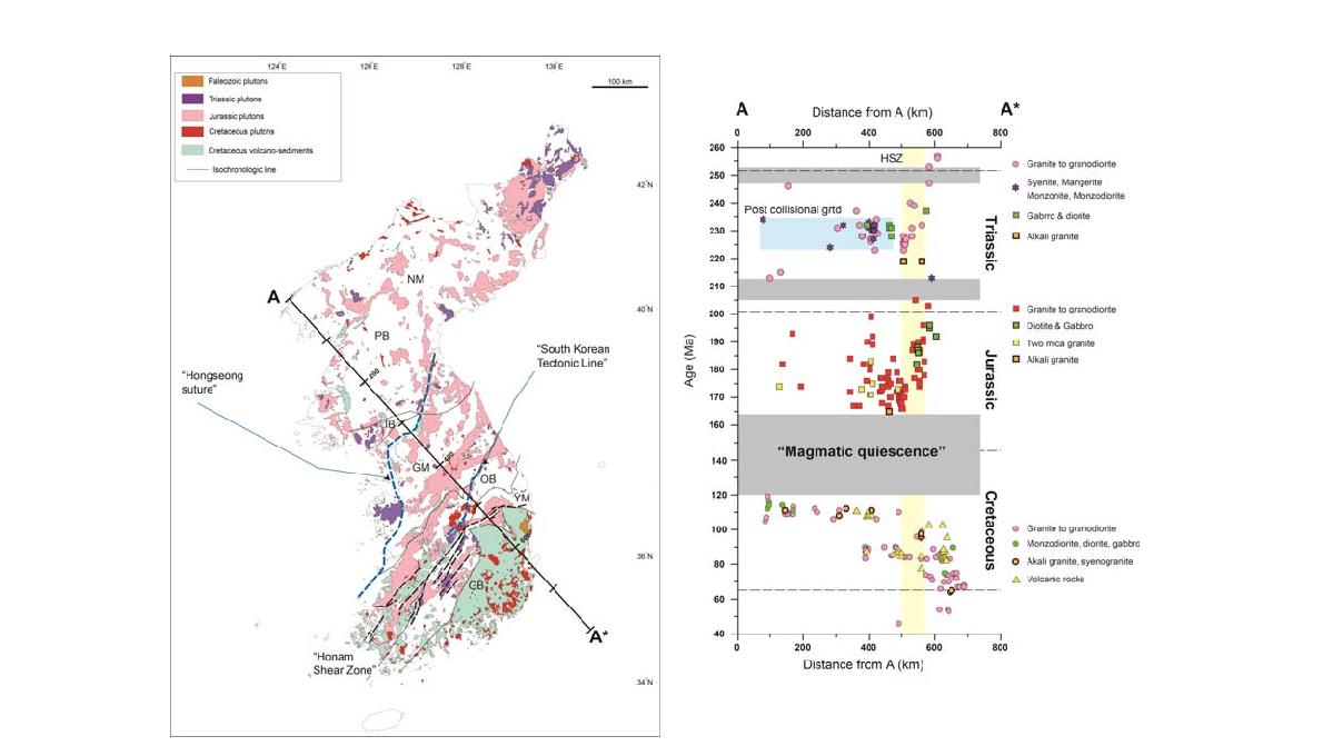 한반도에 분포하는 트라이아스기, 쥐라기 및 백악기 심성암류 지질연대자료