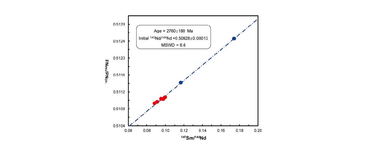 알카리 각섬석-흑운모화강암과 이와 관련되어 산출하는 반려암, 몬조니암의 Sm-Nd 등시선연령. 2760±180 Ma의 오차연령을 나타냄.