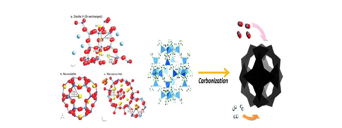 제올라이트 형태에 따른 Sr이온과의 가능한 결합반응 분자시뮬레이션 (좌). 다공성 카본재료합성을 통한 고효율 흡착재료 합성 (우).