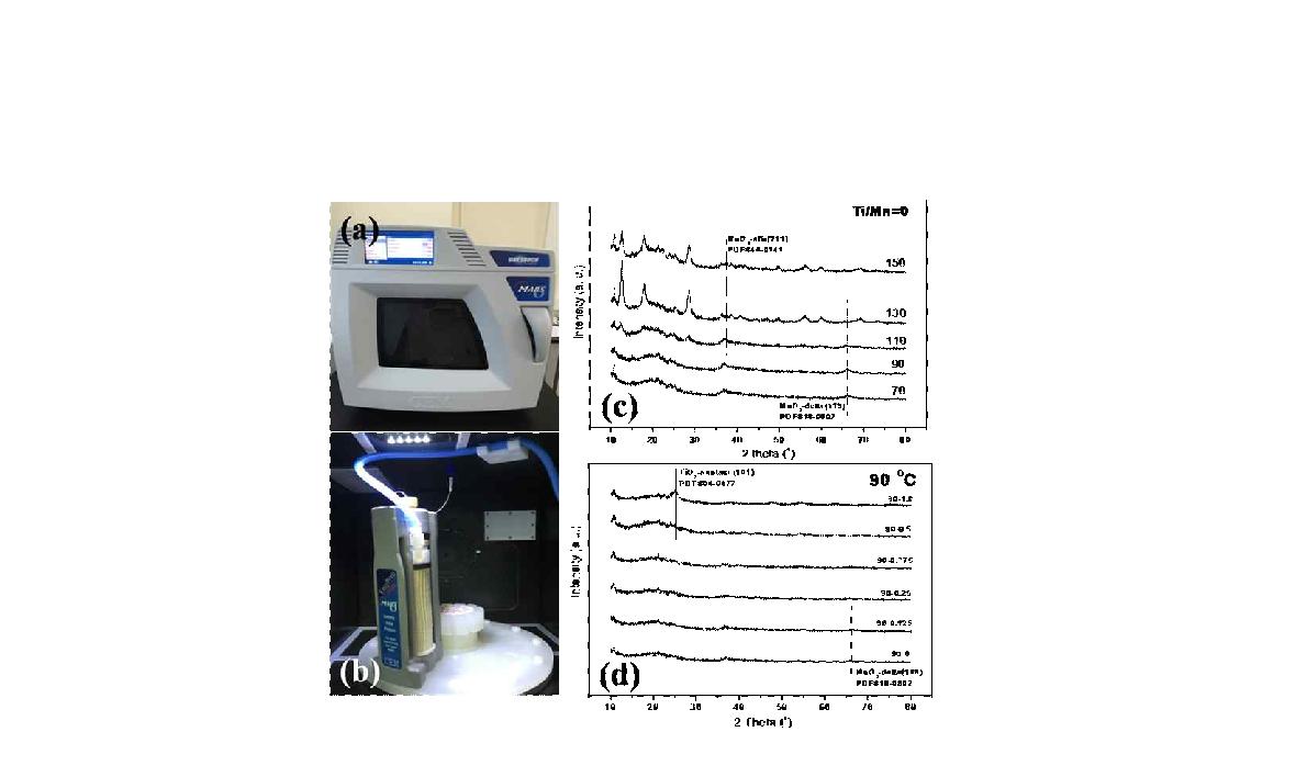 Photos of external (a) and inner part (b) of MARS-6, XRD patterns of MnO2 at different synthetic temp. (c) and with different Ti/Mn ratio at 90 oC (d).