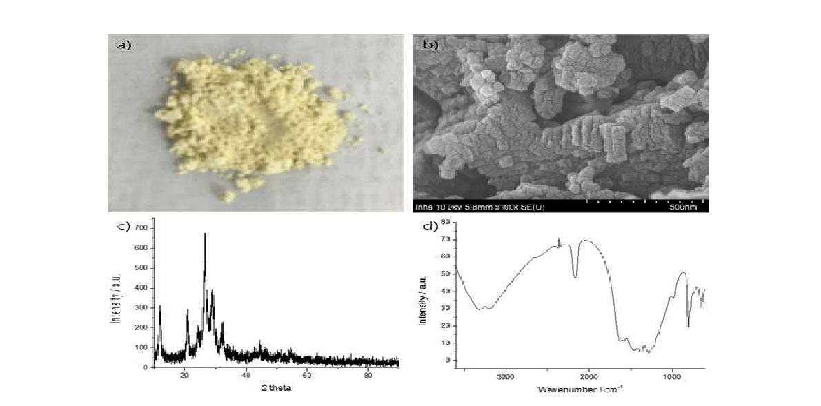 PTI-LiKCl a)실제 이미지(노란색), b) SEM C) XRD, D) FT-IR.