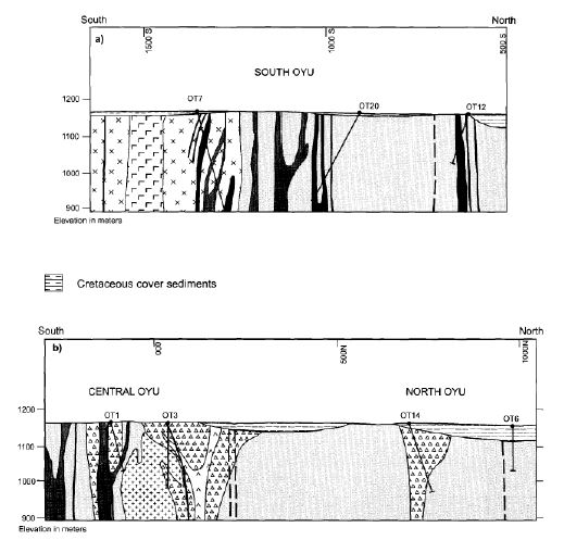 Simplified geology, section OOOE, looking west, Oyu Tolgoi. (a). South Oyu. (b). Central and North Oyu. Interpreted from surface mapping, drilling, and geophysical