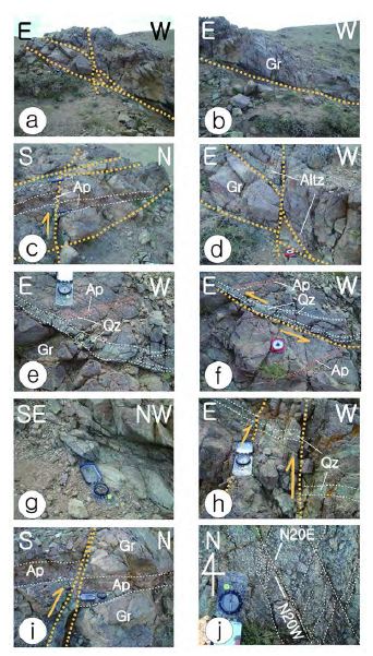 NNW trending fault showing sinistral movements, developed in pinkish granite, northeastern part of surveyed area in southern Gobi, Mongolia (a-b). Aplitic dykes and alteration zones developed nearly pararell to the NNW trending fault are displaced by N-S trending fault (c-d). Aplitic dykes and quartz veins developed nearly pararell to the NNW trending fault (e-f). Sheared fault zone (g) and displaced quartz veins by N-S trending fault (h). E-W trending fault of late stage (i). Fracture pattern showing relationship between NNW and NNE trendings (j). Altz=altration zone, Ap=aplitic dyke, Gr=granite, Qz=quartz vein.