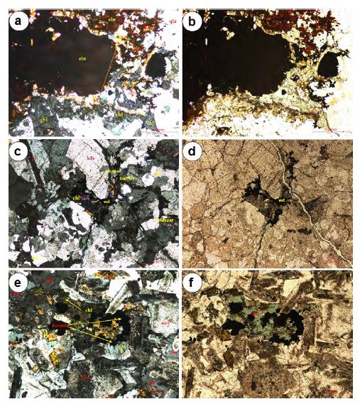 Polarized microscope thin section images of samples obtained in malachite occurrence area (TS-18: a and b, TS:20: c and d, and TS-29: e and f). a, c and e: crossed nicol. b, d and f: open nicol. qtz: quartz, kfs: K-feldspar, chl: chlorite, mus: muscovite, hbl: hornblende, bt: biotite, aln: allanite, and mt: magnetite.