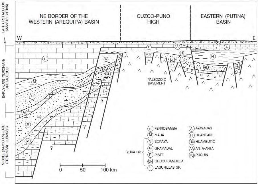 Schematic paleographic reconstruction of the backarc basin of southern Peru during the Mesozoic and the earlist Cenozoic (Perelló et al., 2003).