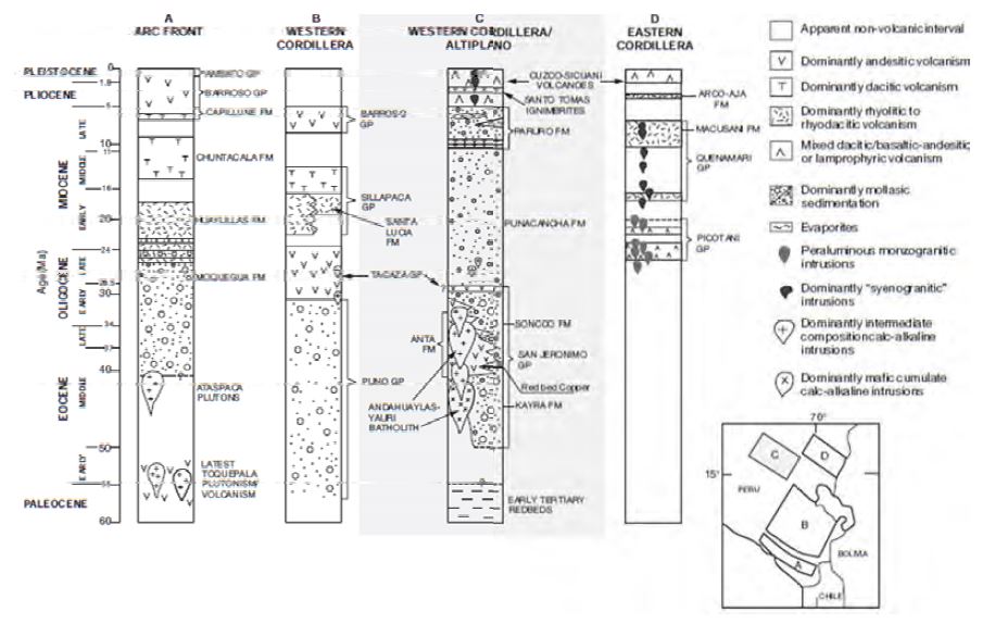 Summary stratigraphic columns for representative Eocene to present-day volcanic, sedimentary, and intrusive units of the Andahuaylas-Yauri area (Perelló et al.,