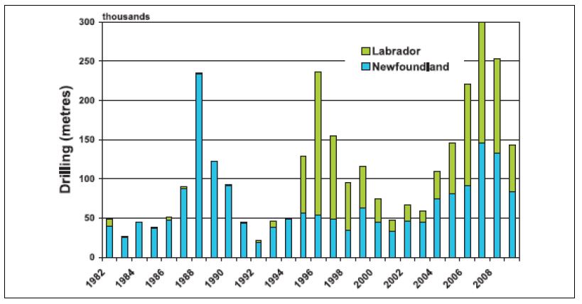 Situation of diamond drilling, Labrador and Newfoundland, Canada from 1982 to 2009 (Newfoundland and Labrador Department of Natural Resources, 2009).
