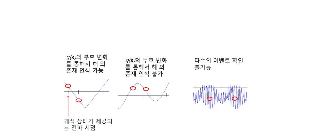 Time Marching Type Stepper 예