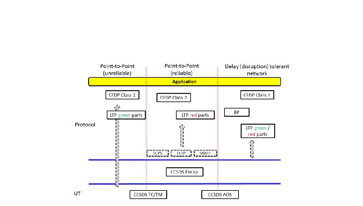 Space Network Configuration