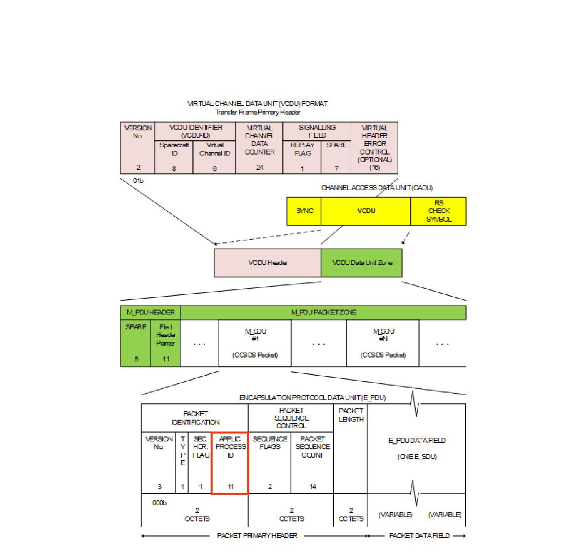 Detail format of Encapsulation packet in M_SDU