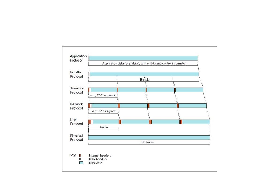 Example of Bundle Processing