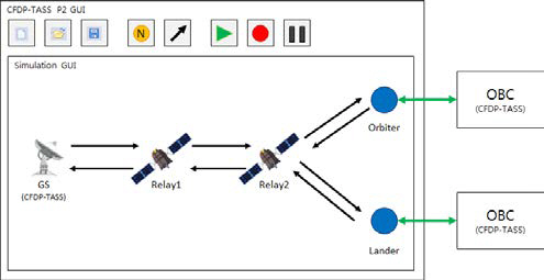 Concept of CFDP-TASS Phase 2