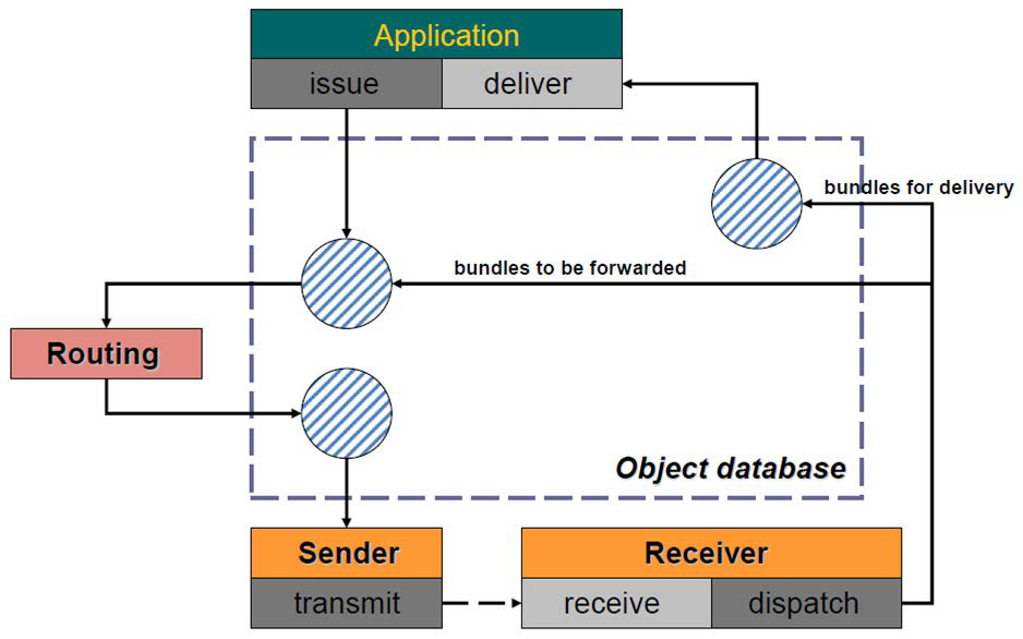 BP Overview