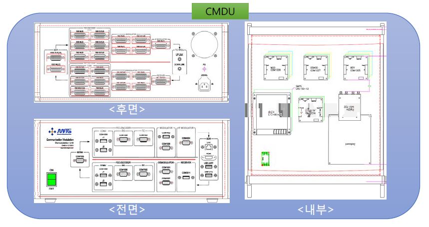 CMDU 구성(전면, 후면 및 내부)