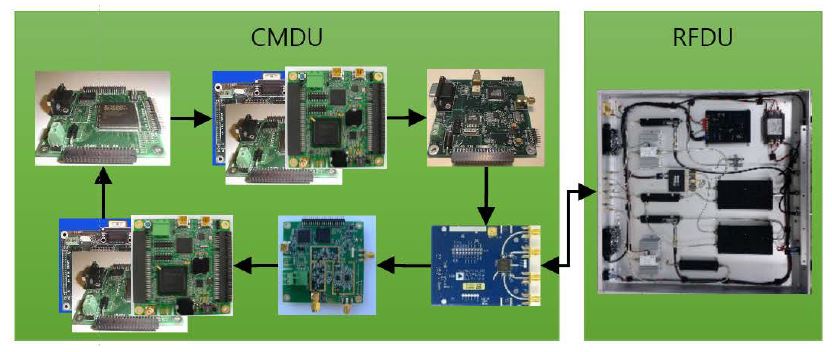 CMDU 및 RFDU 보드 연결도