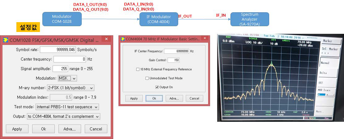 Modulation 변화에 따른 IF Test(COM-4004 이용), COM1028(MSK)