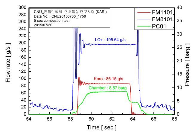 130mm 연소실 5초 연소시험 결과