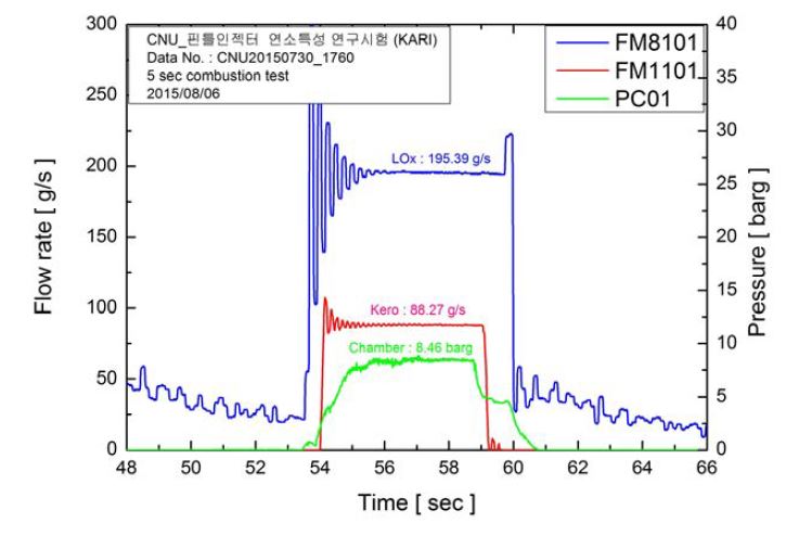 100mm 연소실 5초 연소시험 결과