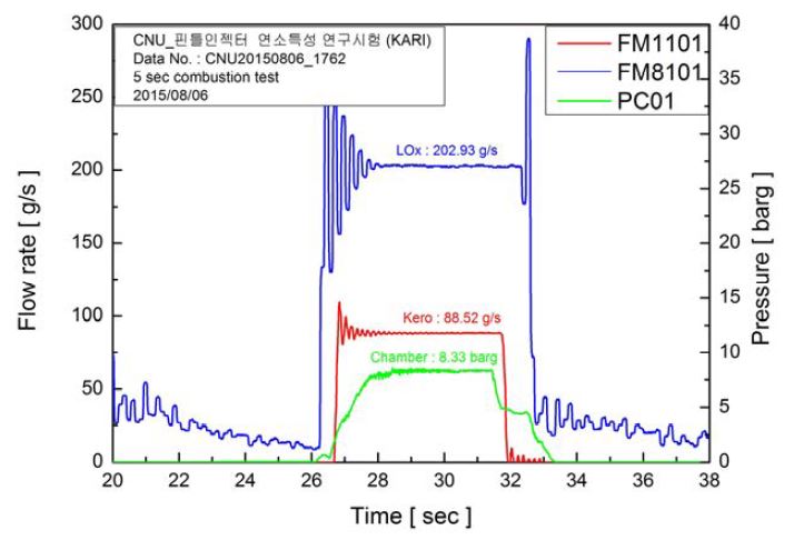 70mm 연소실 5초 연소시험 결과