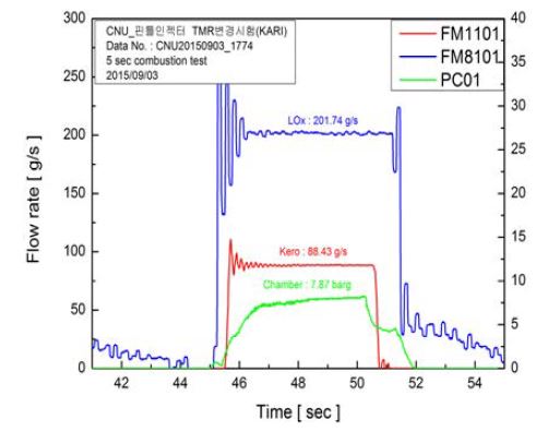 Variant 1 연소 시험 결과