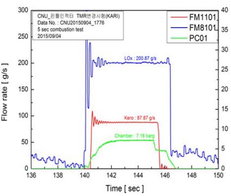 Variant 2 연소 시험 결과