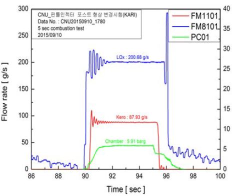 Variant 4 연소 시험 결과