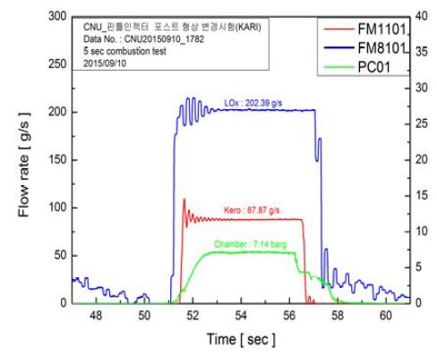 Variant 5 연소 시험 결과