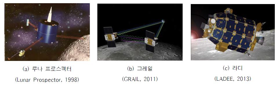 고정형 태양전지판 장착 달 탐사선