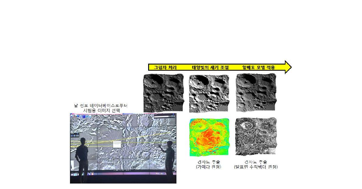 달환경가상화시설 달 정보 접속 및 정보 표현