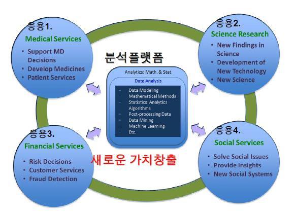 분석플랫폼의 응용전략