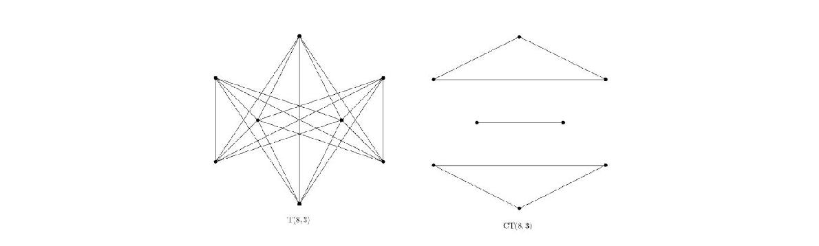 Turάn 그래프 T(8,3)과 CT(8,3)