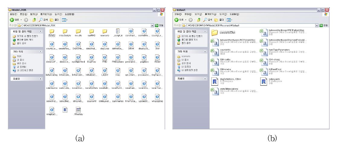그림 1-2. 한국형 시뮬레이션 모델링 프로그램을 구성하는 파일