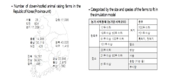 그림 1-5. 한국형 구제역·돼지열병 전파·확산 시뮬레이션 프로그램의 대상집단