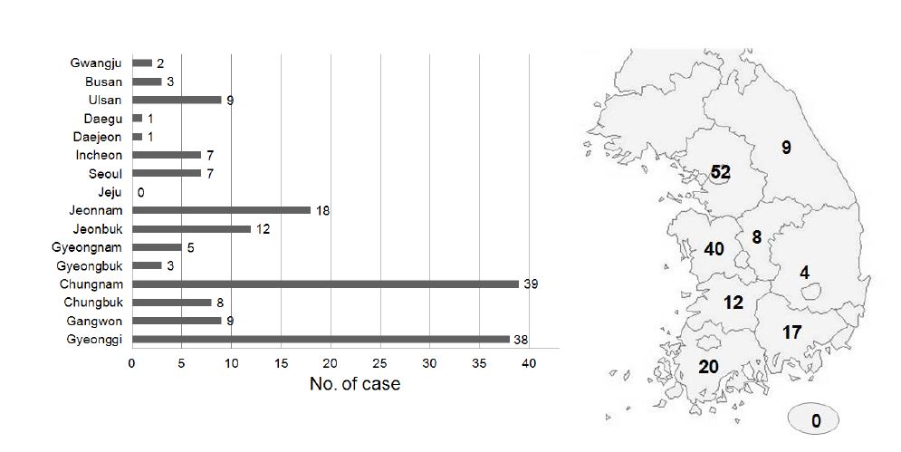 Fig. 1-10. 조류의 지역별 중독증 발생상황