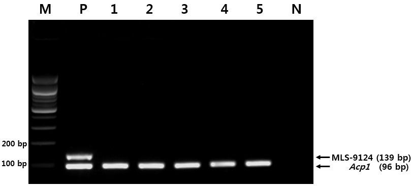 Validation of unapproved GM cotton MLS-9124 detection kit