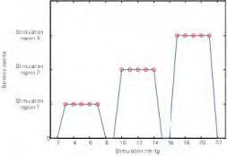 K-nearest neighbor classification