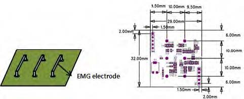 EMG 모듈 전극 위치 및 PCB 회로도