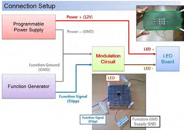 Function generator와 기존에 가지고 있던 supply 및 LED기기의 Setup 모식도