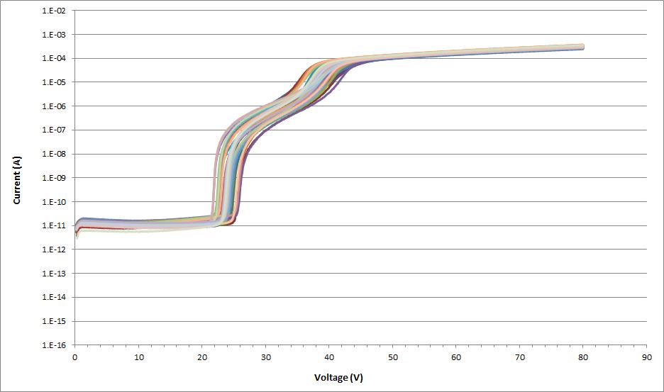 Baseline I-V curve