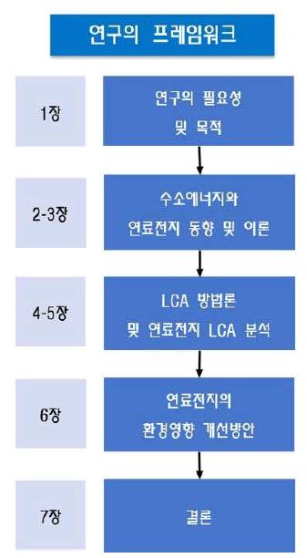 연구의 프레임워크