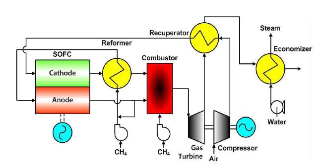 외부 개질형 SOFC/GT 하이브리드시스템(GT-유냉각)